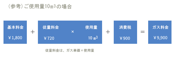 LPガス標準料金